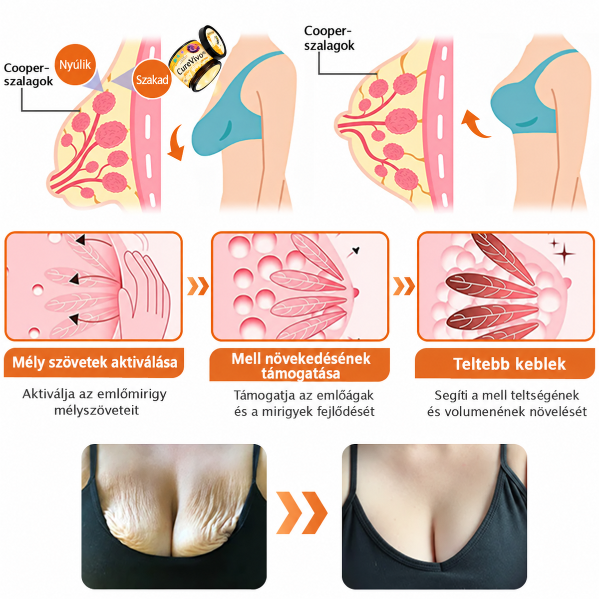 🔥Hivatalos Márkabolt 丨 CureVivo® Méhméreg Pro Komplex Krém — Bőrfeszesítés minden bőrtípusra