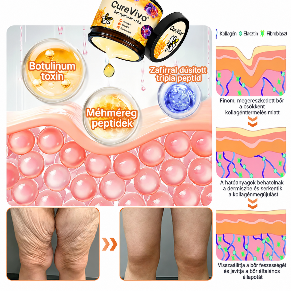 🔥Hivatalos Márkabolt 丨 CureVivo® Méhméreg Pro Komplex Krém — Bőrfeszesítés minden bőrtípusra